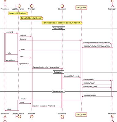 Trustable Environmental Monitoring by Means of Sensors Networks on Swarming Autonomous Marine Vessels and Distributed Ledger Technology